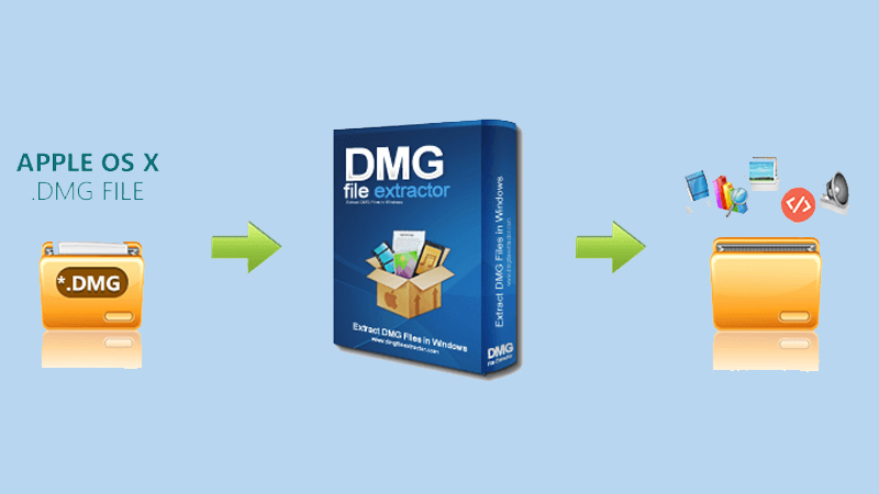 dmg file extractor